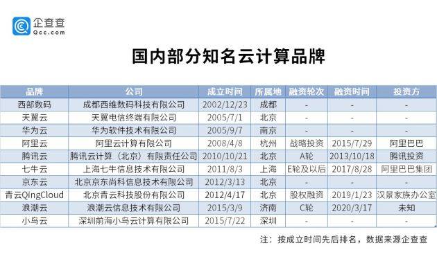 增项有建筑工程施工总承包贰级 第468页