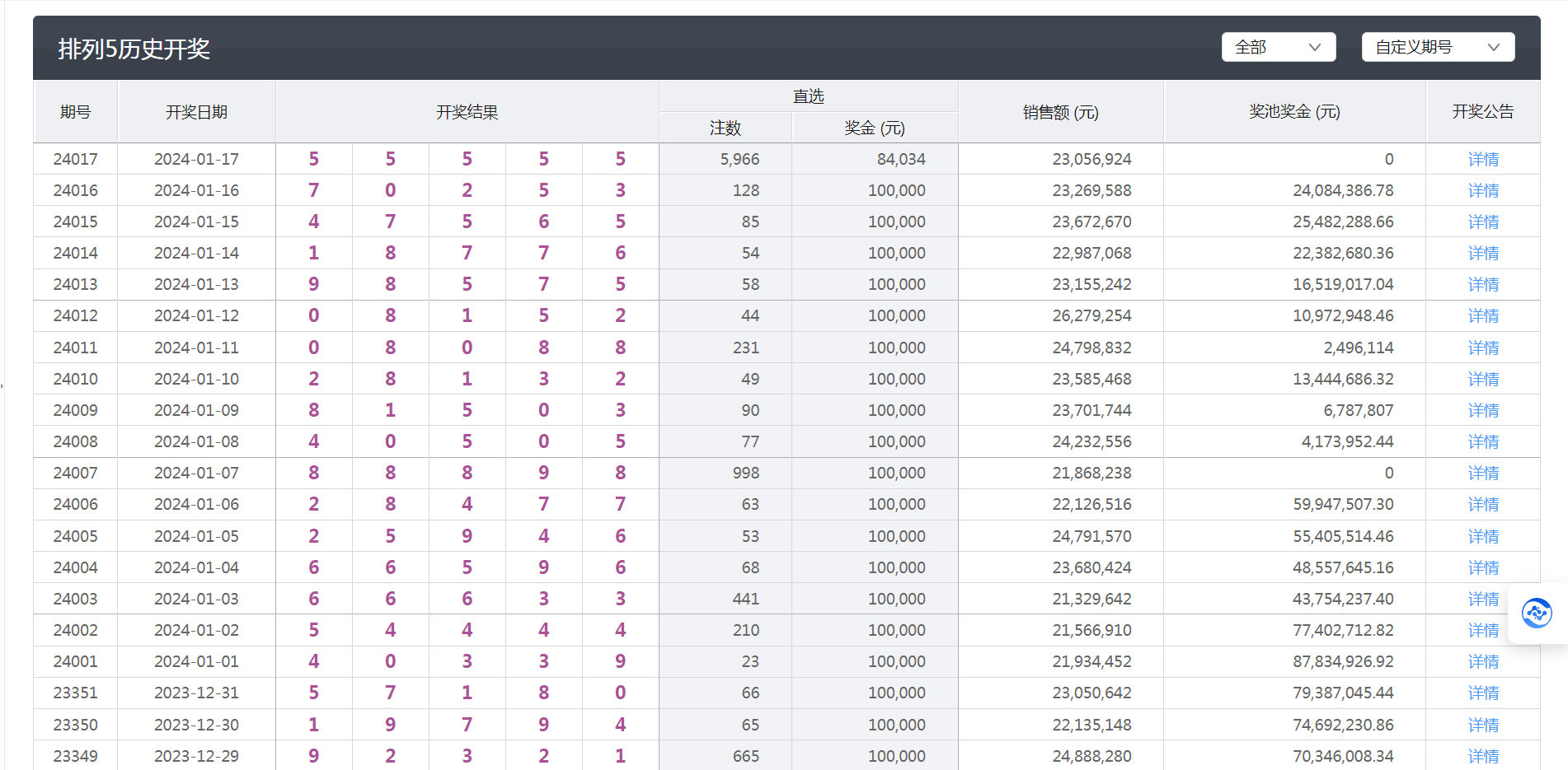 新澳六开彩开奖结果查询合肥中奖,高效计划实施_DGN55.556先锋版