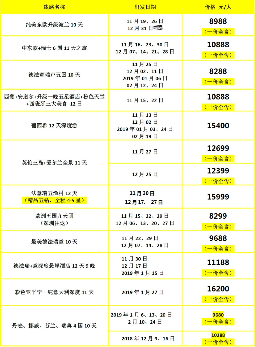 新澳资彩长期免费资料,定性解析明确评估_IXK55.342光辉版