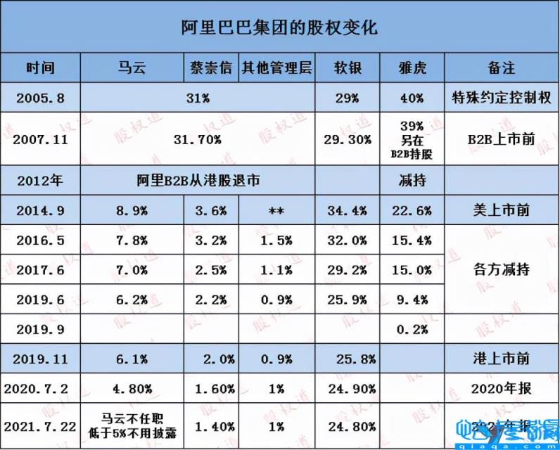 阿里巴巴最新股份比例,阿里巴巴最新股份比例，深度解析与洞察
