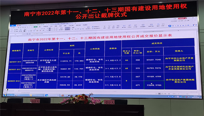 南宁消费投资最新消息,南宁消费投资最新消息，科技重塑生活，前沿高科技产品引领潮流