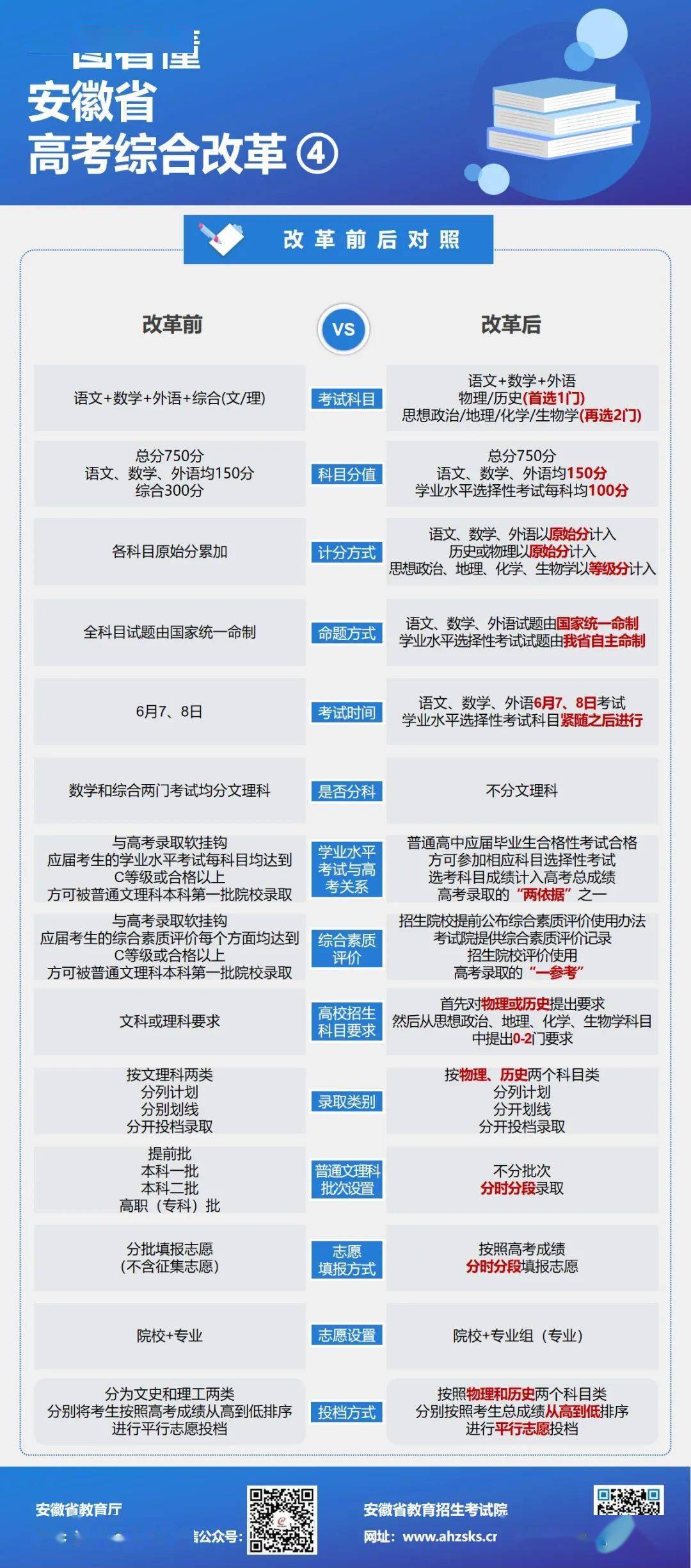 2024高考改革最新方案,2024高考改革最新方案,乘风破浪,启航未来的学习之旅