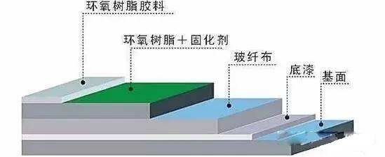 市政公用工程施工总承包贰级 第407页