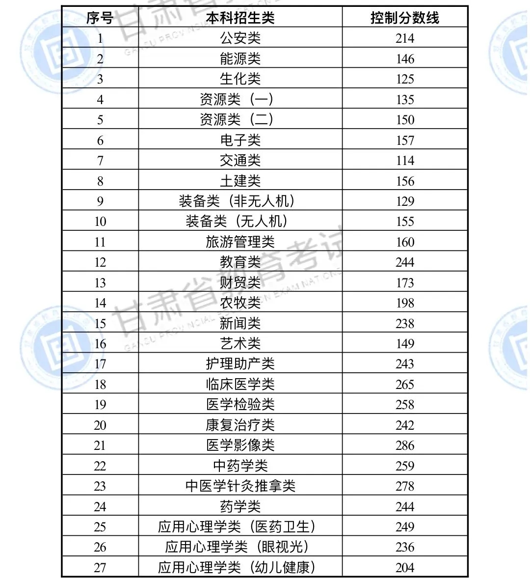 增项有建筑工程施工总承包贰级 第419页