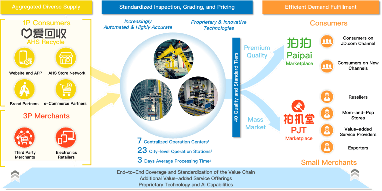 爱回收上市最新消息,爱回收上市最新消息,全面步骤指南