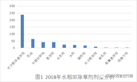 水稻田最新除草剂,水稻田的新朋友——最新除草剂的故事