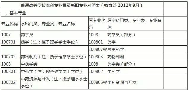 市政公用工程施工总承包贰级 第356页