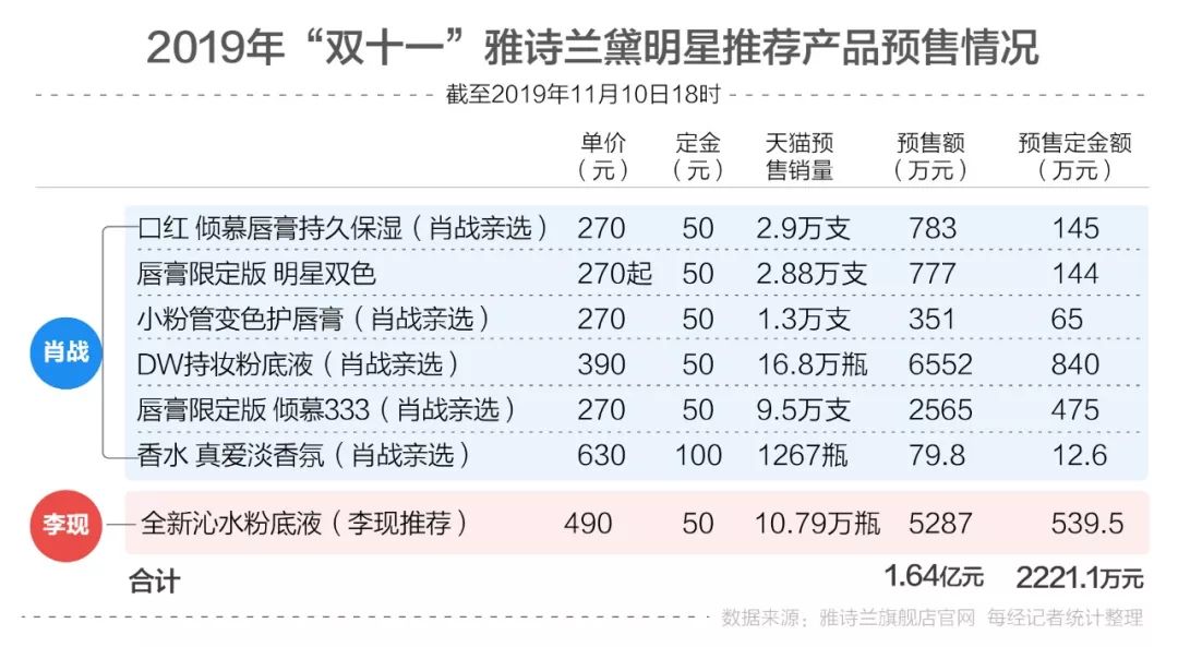 澳门白天鹅六肖12码是多少,数据详解说明_AVY81.261冷静版