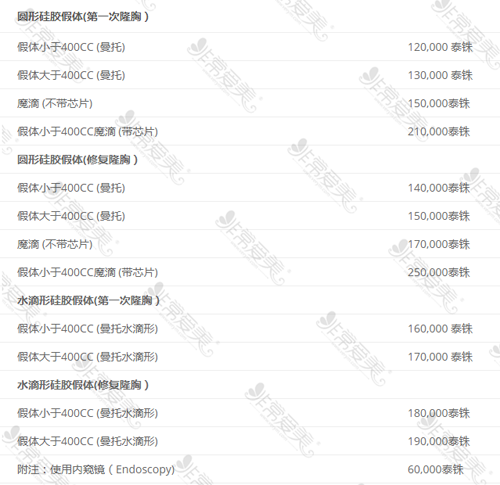 市政公用工程施工总承包贰级 第300页