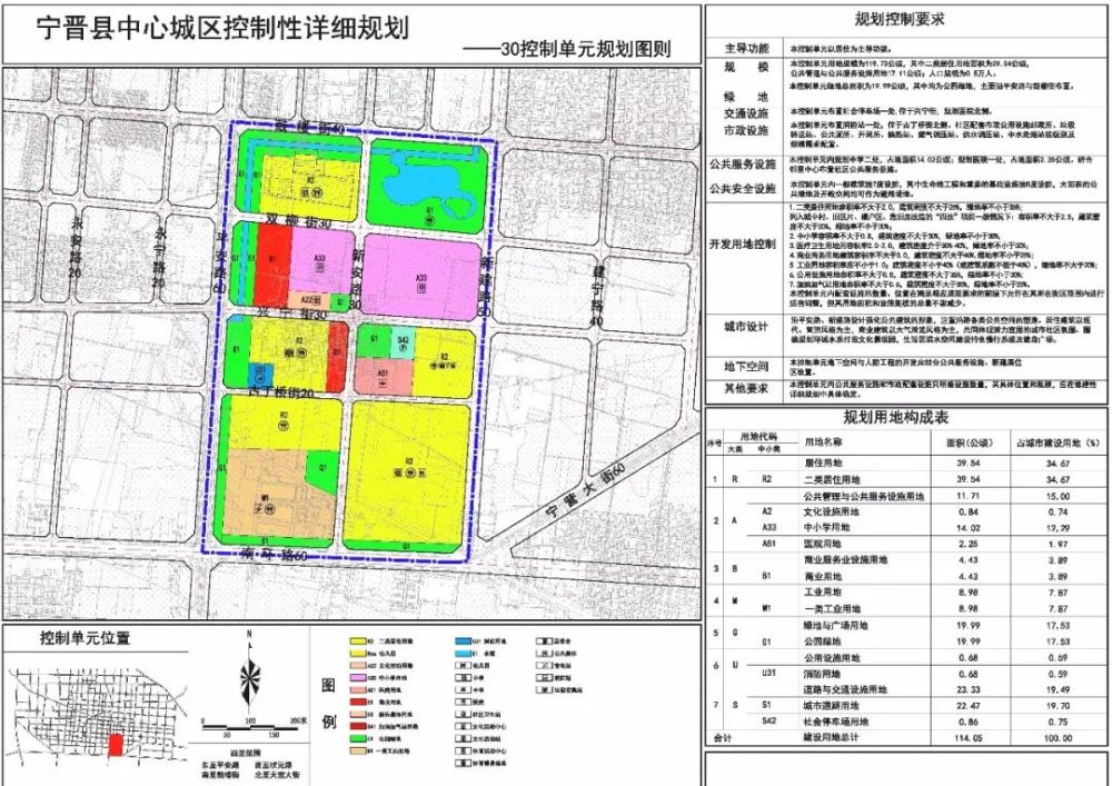 宁晋规划最新消息,宁晋规划最新消息，详细步骤指南