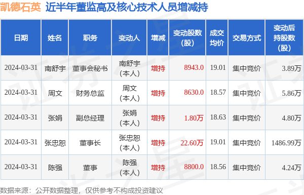 周文最新持股,周文最新持股,小巷中的隐藏宝藏,一场独特的探索之旅