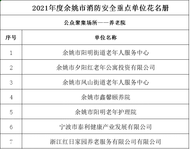 余姚最新通知,余姚最新通知，启程，探索自然美景的治愈之旅
