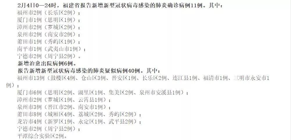 上杭最新病例,上杭最新病例📰警惕身边的健康风险🚨