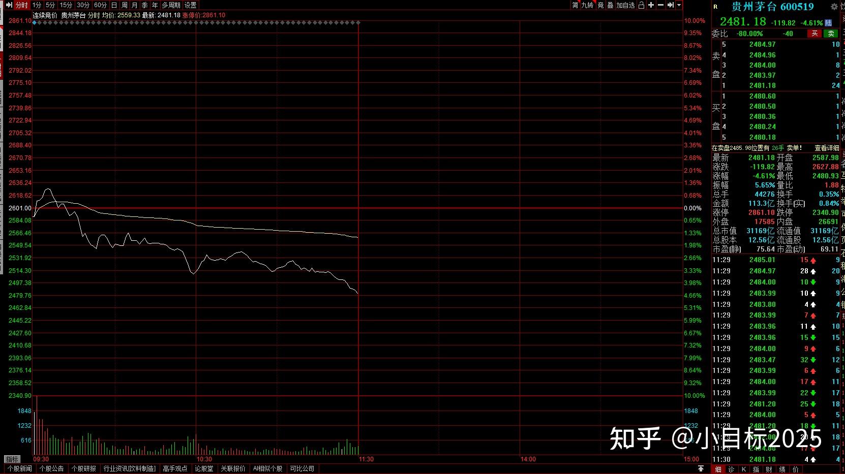 贵州茅台股票行情,贵州茅台股票行情，逆风翻盘的励志故事与自我超越的旅程