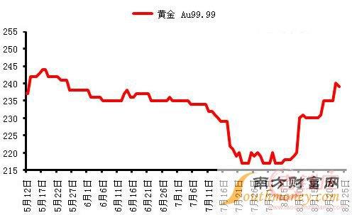 今日中金黄金股市行情,今日中金黄金股市行情下的隐秘宝藏——小巷中的特色小店探秘