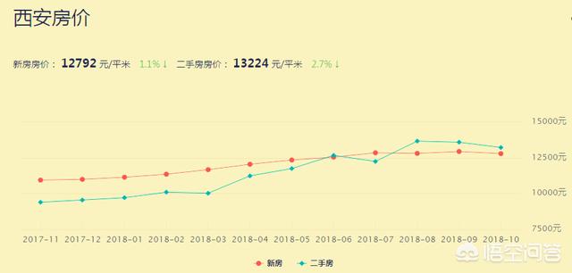 西安房价最新走势,西安房价最新走势，一场与自然美景的旅行对话
