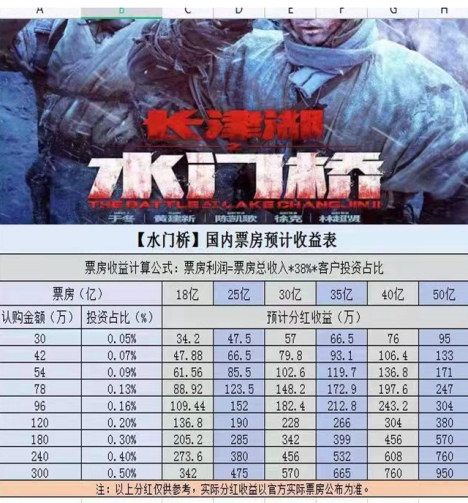 客户名单电影,客户名单电影，制作指南与技能学习