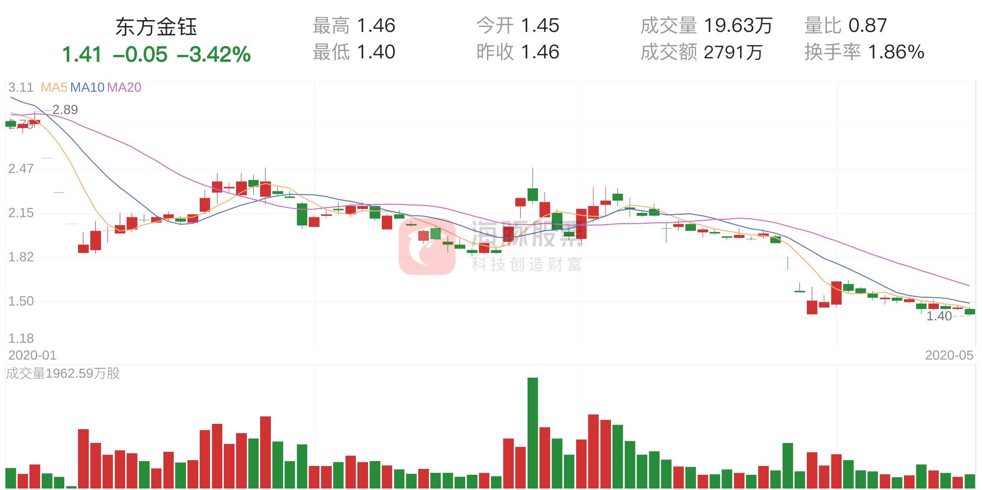 东方金钰股票,东方金钰股票,投资价值的深度解析