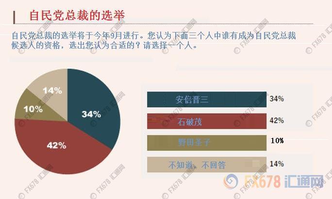 “最新选举投票情况”,最新选举投票情况📊🗳️