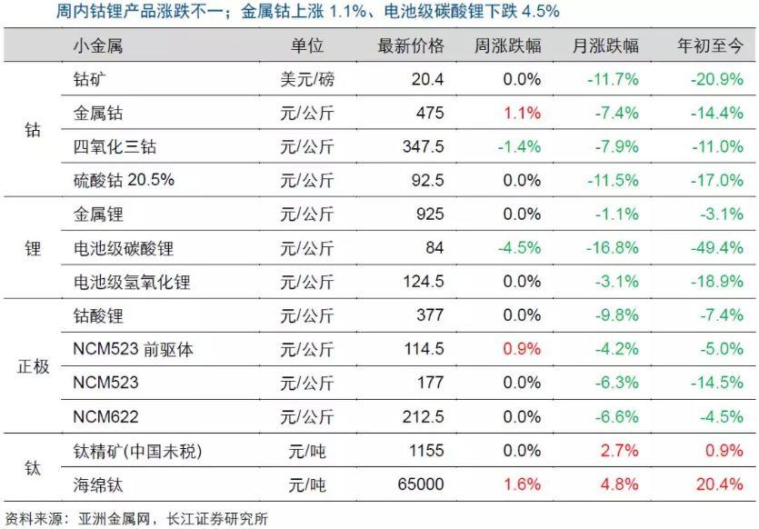 钴的行情,钴的行情分析