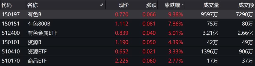 钴的行情,钴的行情分析