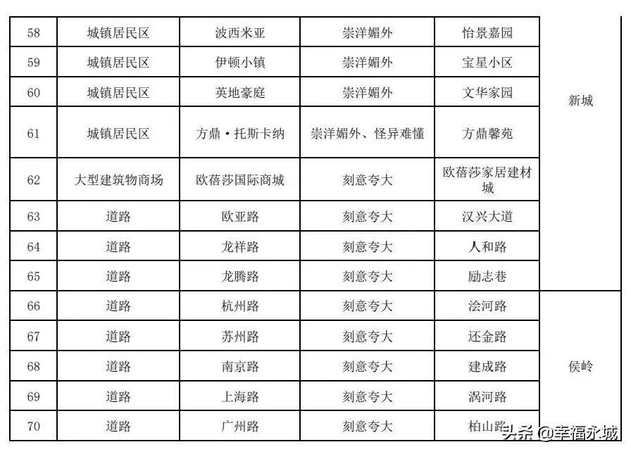 永城房产资讯,永城房产的那些事，家的温馨与友情的深度
