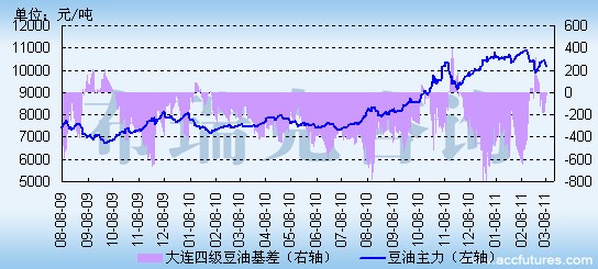 大连豆油行情,大连豆油行情揭秘，小巷中的美味宝藏