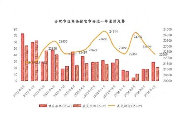 合肥三县房价动态,合肥三县房价动态