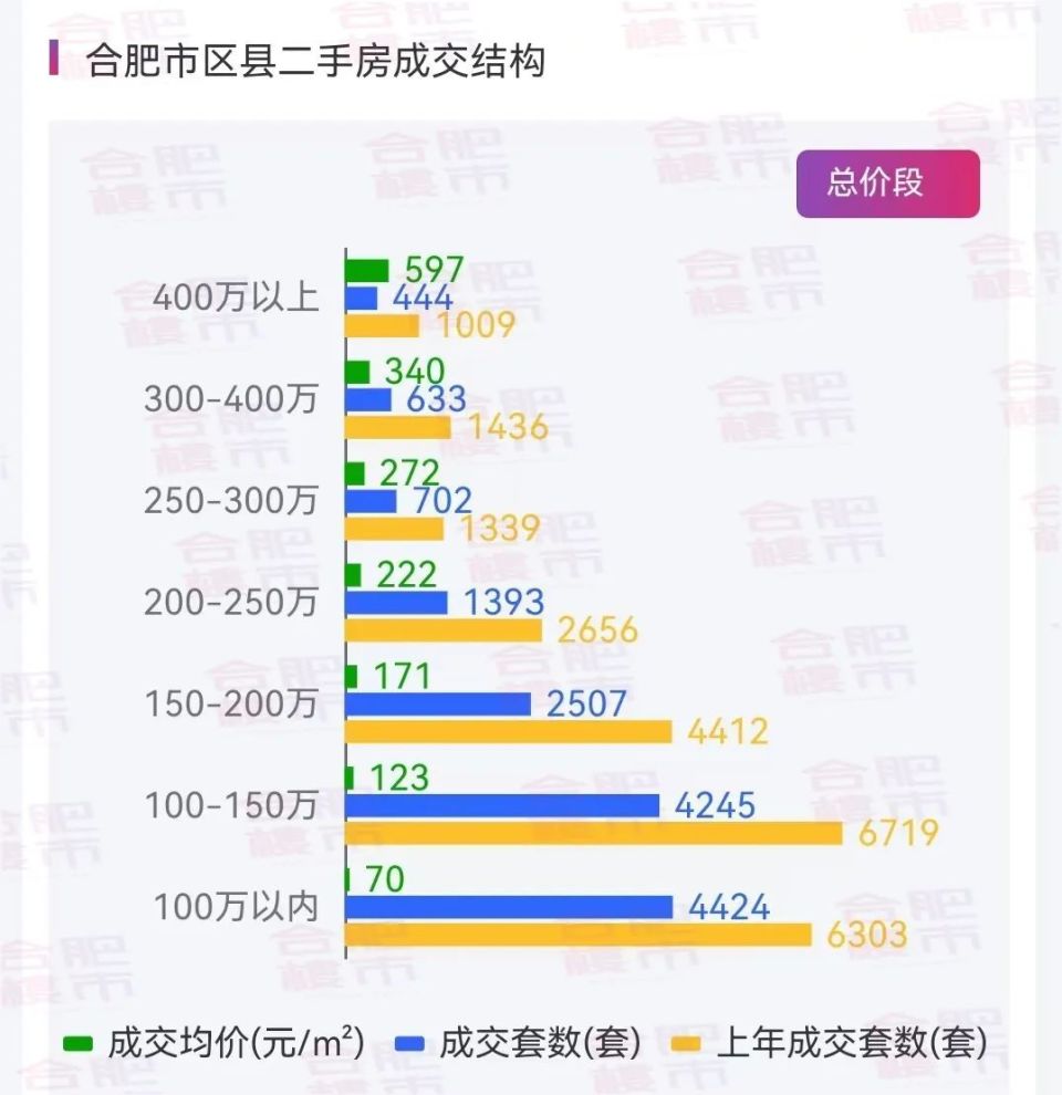 合肥三县房价动态,合肥三县房价动态