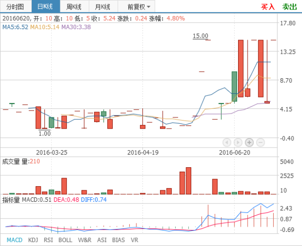 新三板股票行情,新三板股票行情，小巷深处的投资宝藏探寻