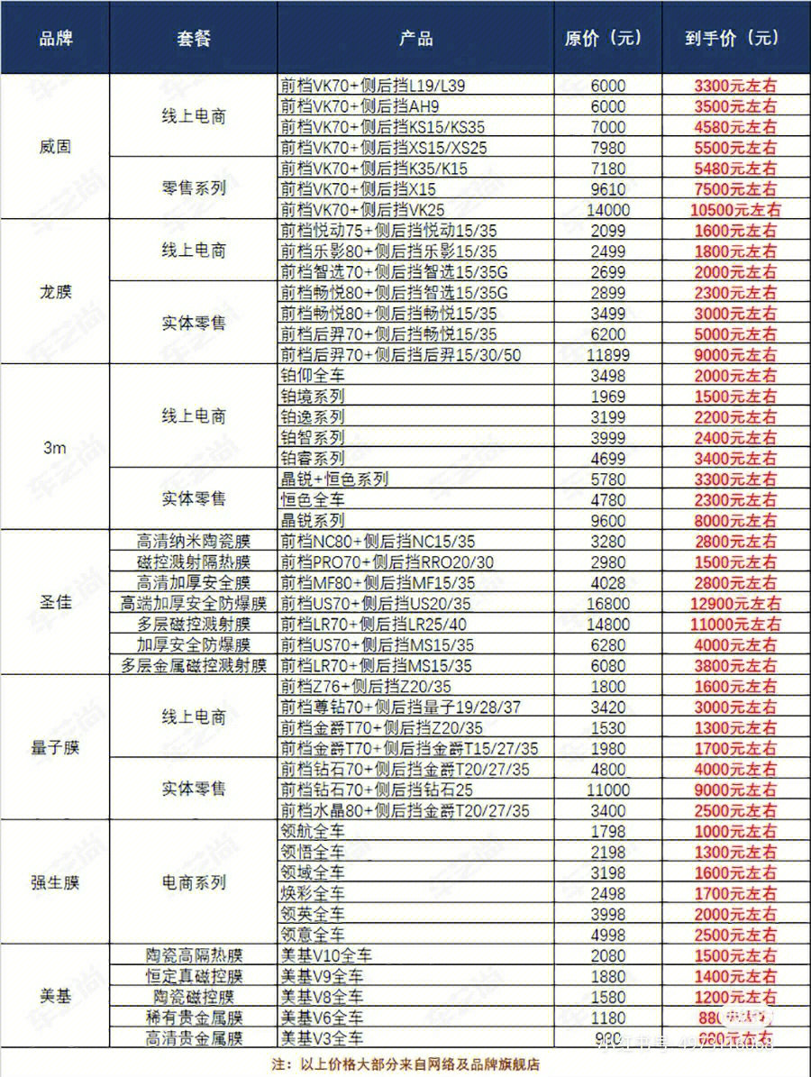 汽车贴膜品牌及价格表,汽车贴膜品牌及价格表