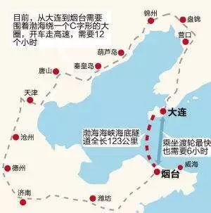 渤海跨海通道最新进展,渤海跨海通道最新进展,详细步骤指南