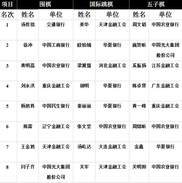 裁判长宣布比赛成绩,裁判长宣布比赛成绩，一场竞技盛宴的高潮时刻