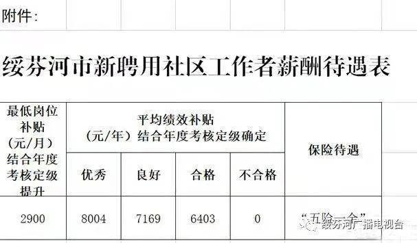 绥芬河招聘信息,绥芬河招聘信息——求职全步骤指南