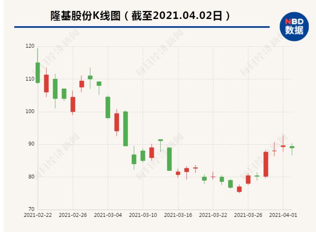 通威股份最新消息,通威股份最新消息