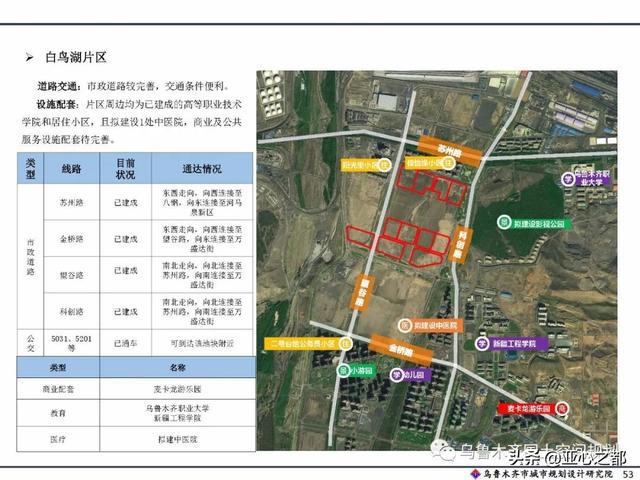 米东区最新规划资讯,米东区最新规划资讯🏙️