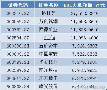 万向钱行情,万向钱行情