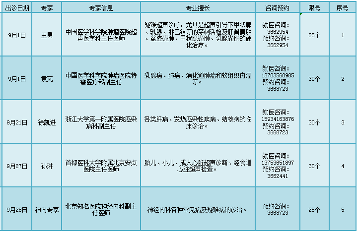 陆小彦最新出诊安排,陆小彦最新出诊安排