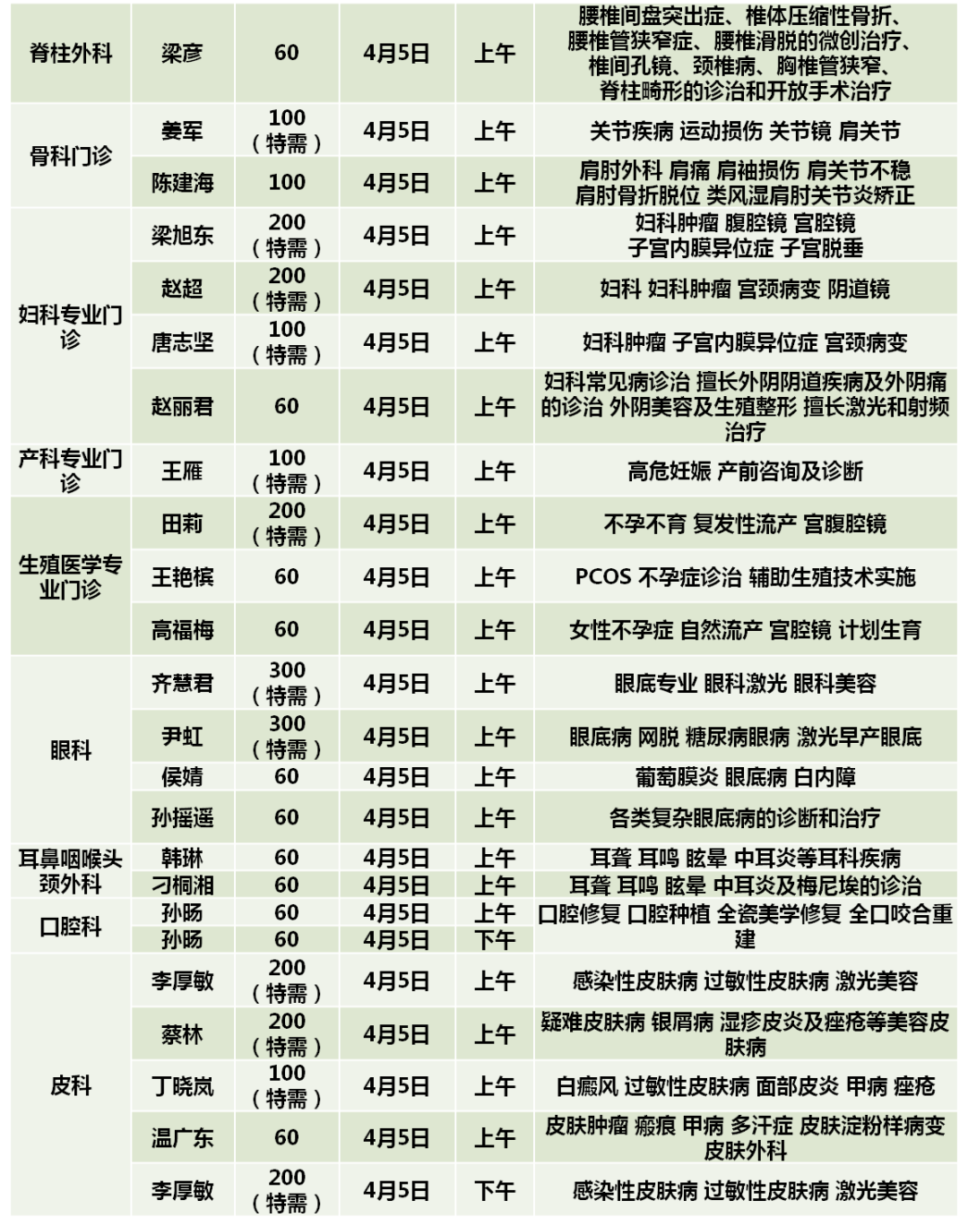 陆小彦最新出诊安排,陆小彦最新出诊安排