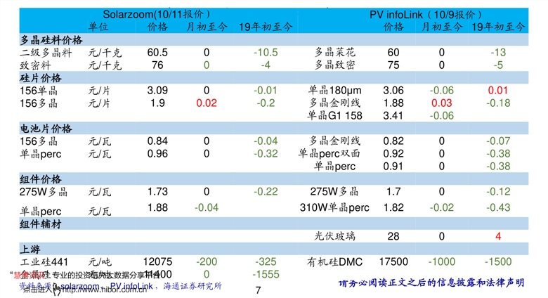 西藏旅游团报名价格表,西藏旅游团报名价格表