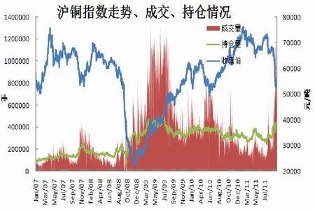 沪铜行情分析,沪铜行情分析