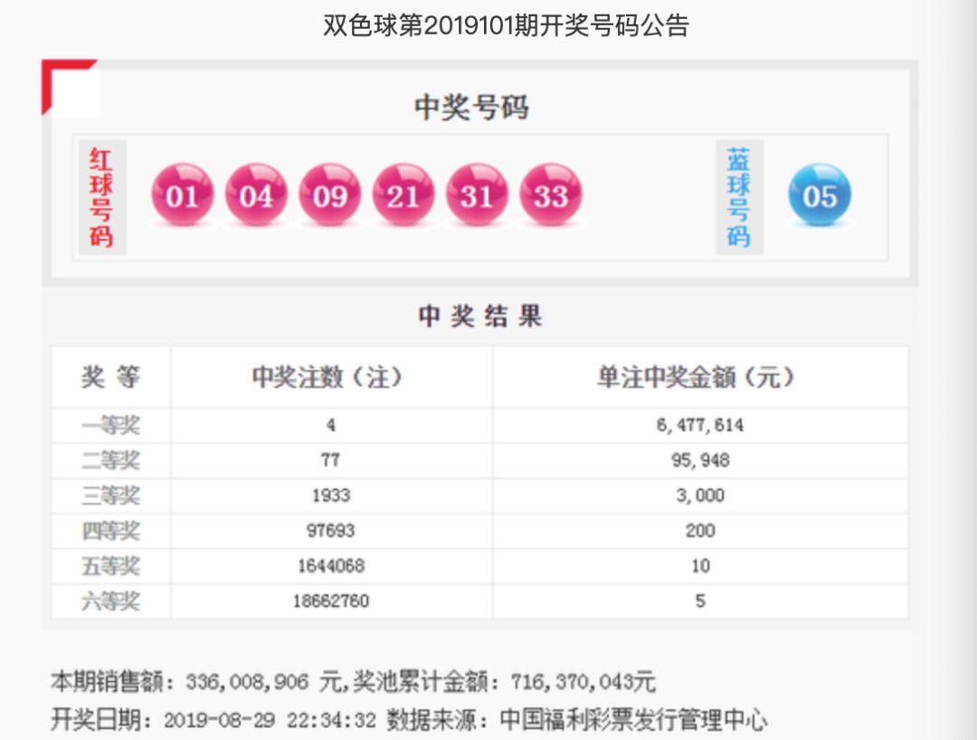 双色球最新一期开奖结果,双色球最新一期开奖结果