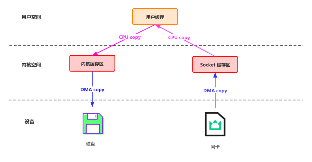第2291页