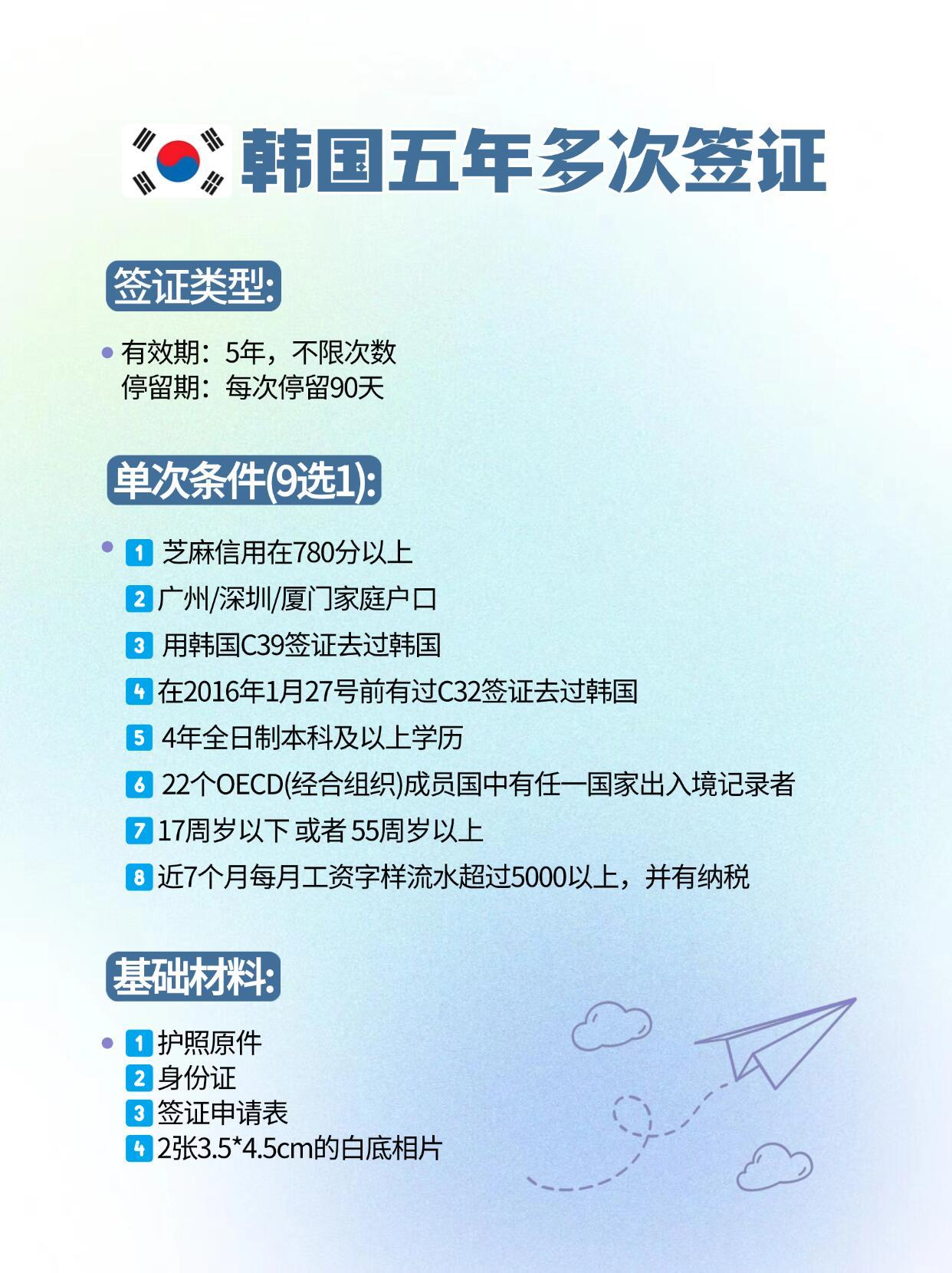 韩国f1签证最新消息,韩国F1签证最新动态，探索自然美景之旅，寻找内心的宁静与平和