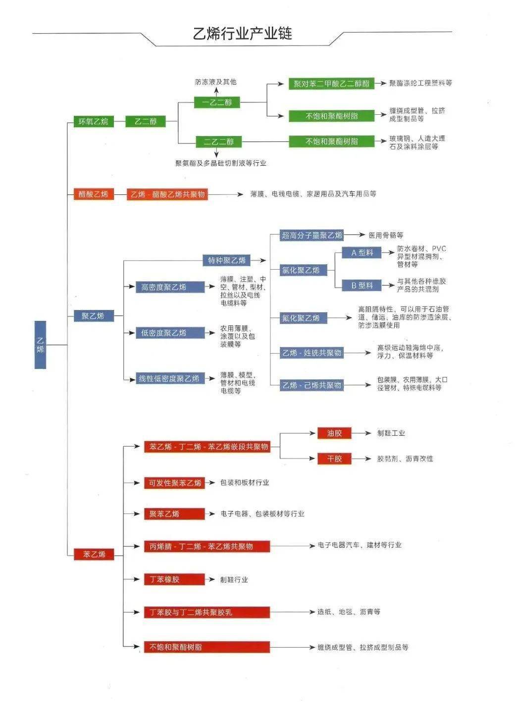 第2251页