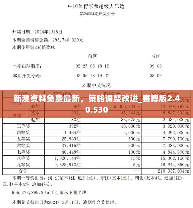 2024新澳最精准资料免费提,专业数据解释设想_SDG55.868奢华版