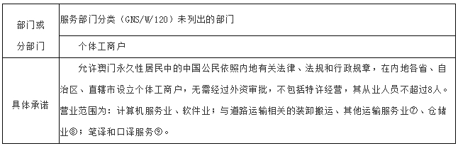 第2242页