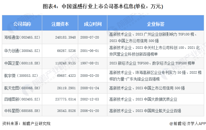 第2227页