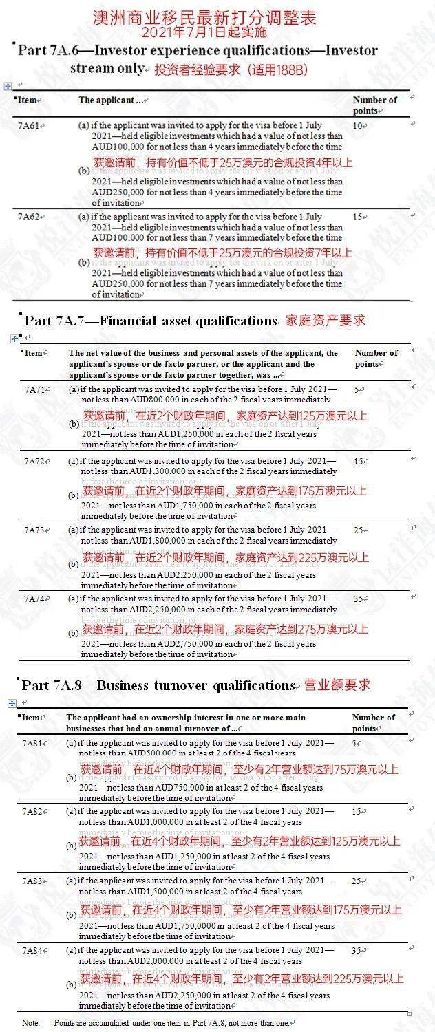 新澳精准资料免费提供,深入挖掘解释说明_UZS55.306豪华款