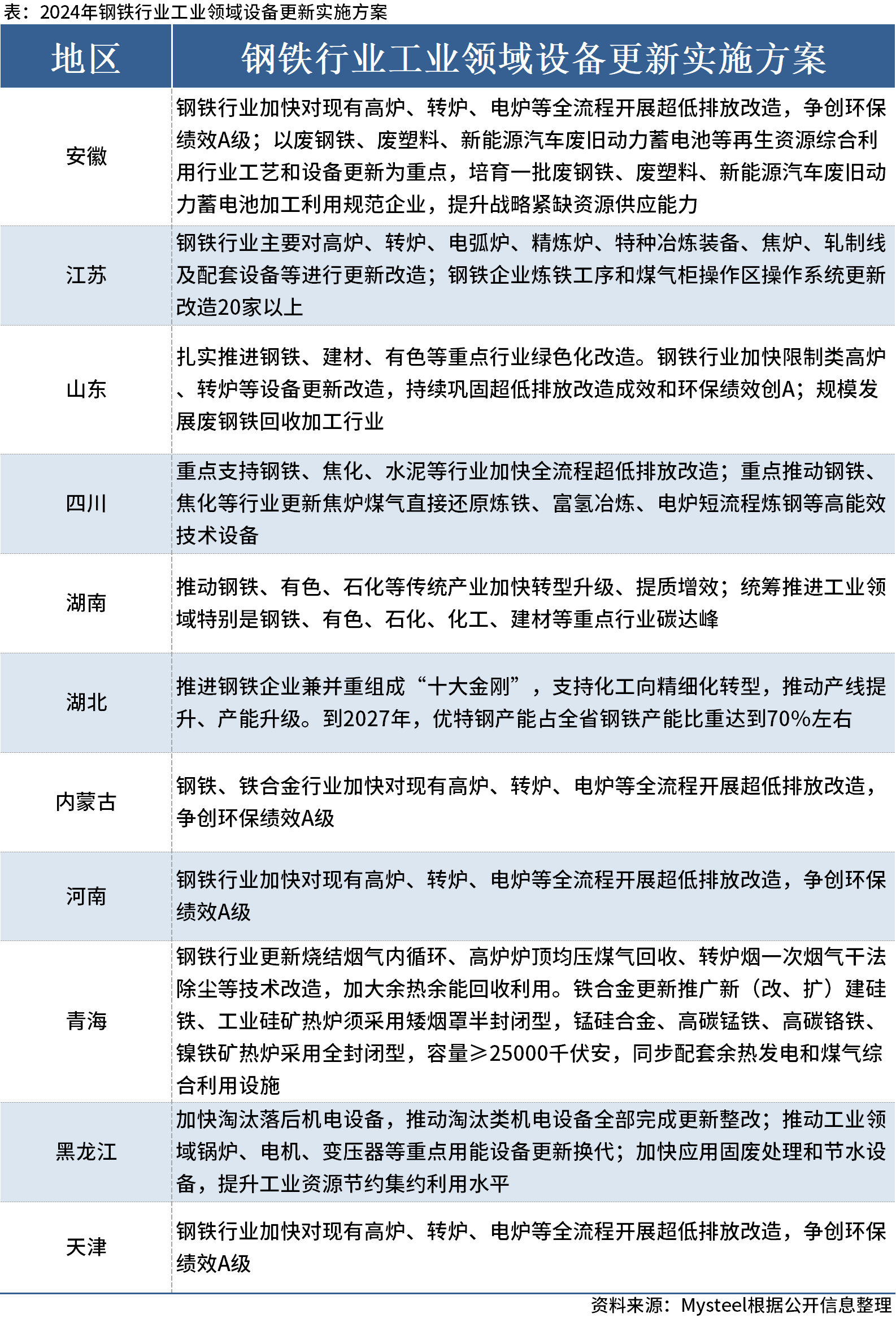 第2207页